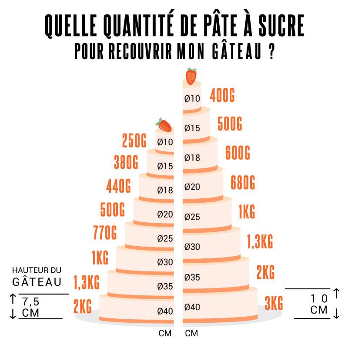 Pâte à sucre Or 100g