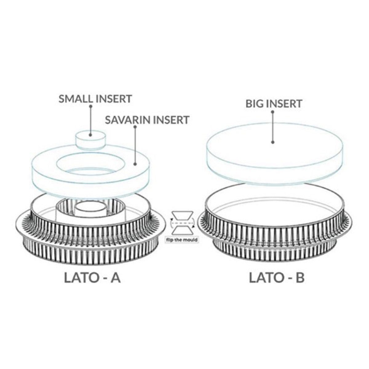 Moule Multi-insert Rond